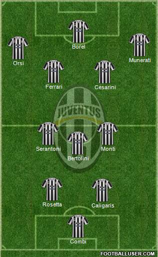 Juventus Formation 2022