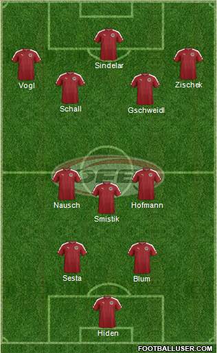 Austria Formation 2022