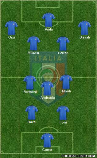 Italy Formation 2022