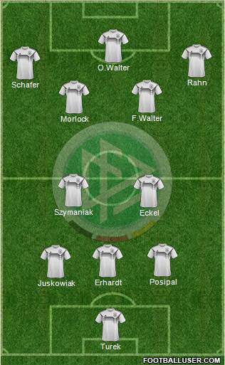 Germany Formation 2022