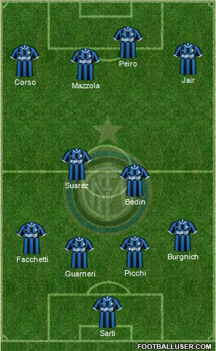 F.C. Internazionale Formation 2022