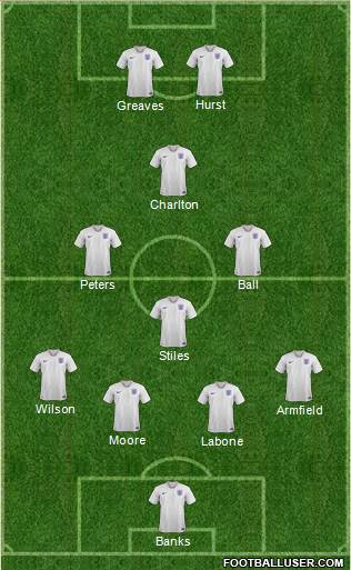 England Formation 2022