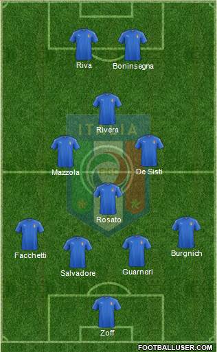 Italy Formation 2022