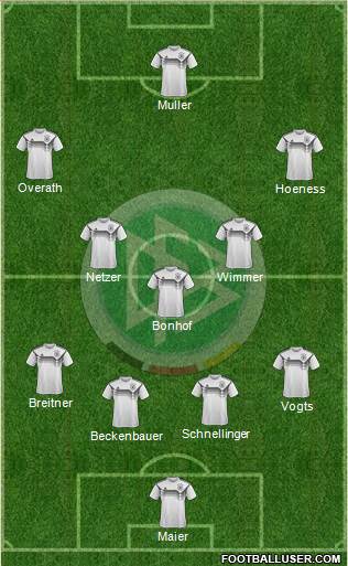 Germany Formation 2022