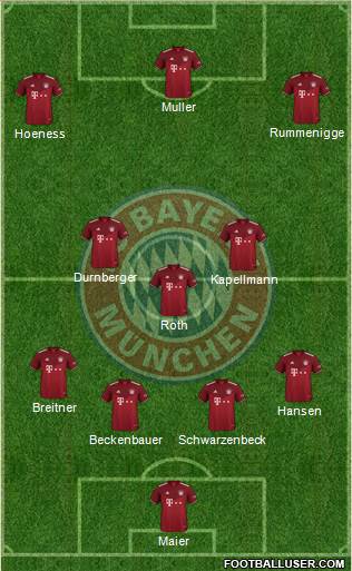 FC Bayern München Formation 2022