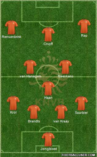 Holland Formation 2022