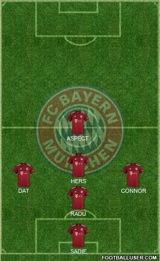 FC Bayern München Formation 2022