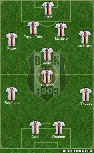 Besiktas JK Formation 2022