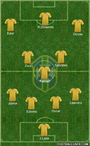 Brazil Formation 2022