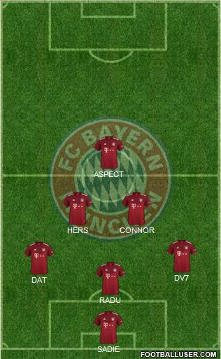 FC Bayern München Formation 2022