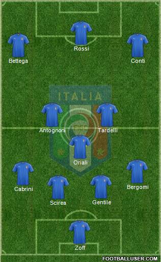 Italy Formation 2022