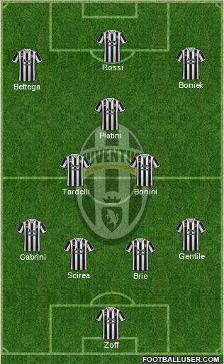 Juventus Formation 2022