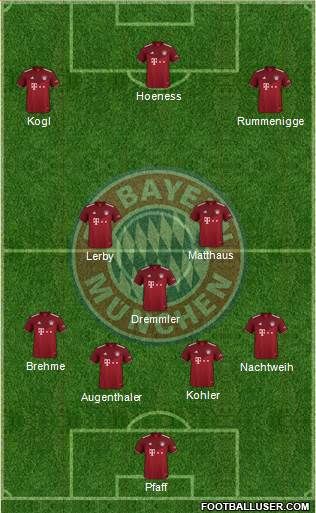 FC Bayern München Formation 2022