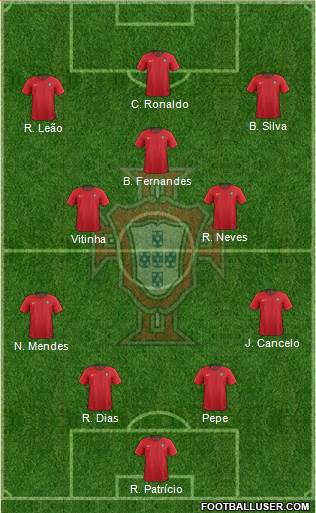 Portugal Formation 2022