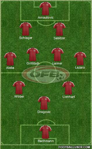 Austria Formation 2022