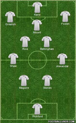 England Formation 2022