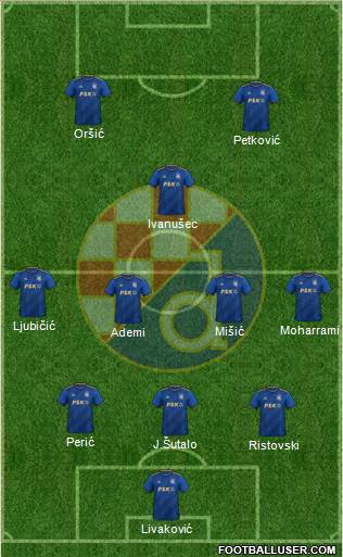 NK Dinamo Formation 2022