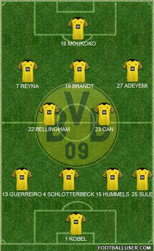 Borussia Dortmund Formation 2022