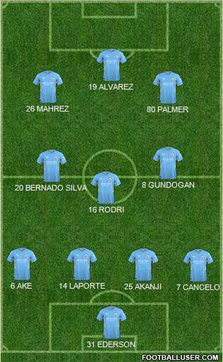 Manchester City Formation 2022