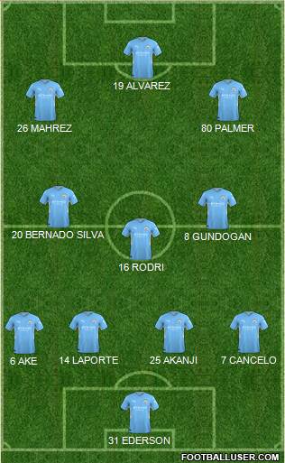 Manchester City Formation 2022