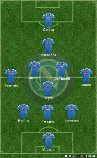 Napoli Formation 2022