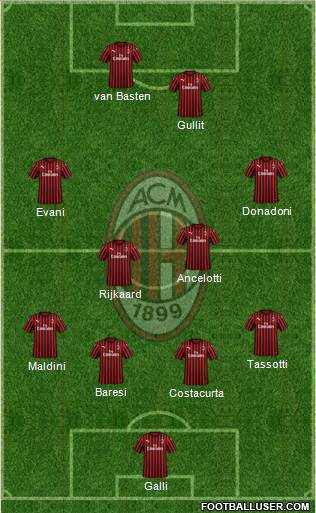 A.C. Milan Formation 2022