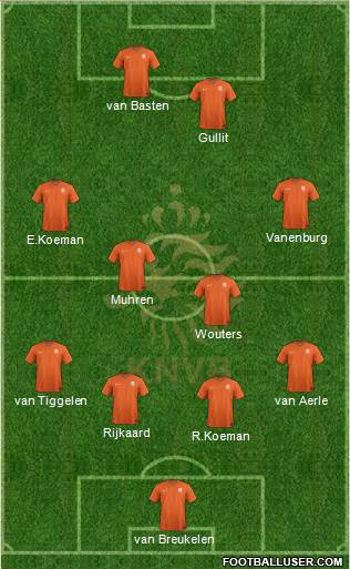 Holland Formation 2022