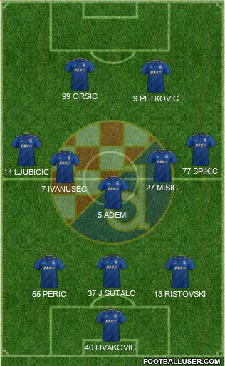 NK Dinamo Formation 2022