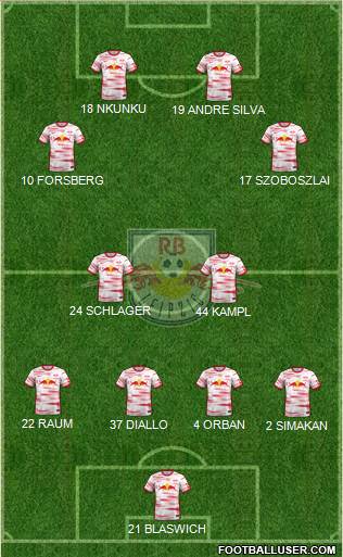 RasenBallsport Leipzig Formation 2022