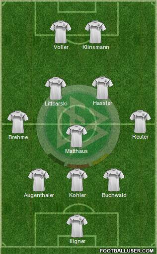 Germany Formation 2022