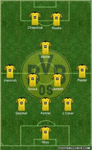 Borussia Dortmund Formation 2022