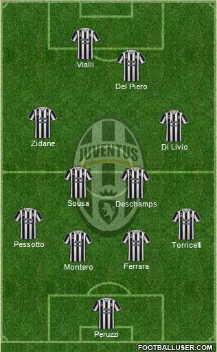 Juventus Formation 2022