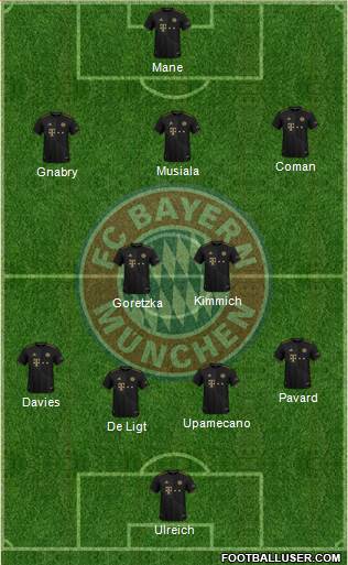 FC Bayern München Formation 2022