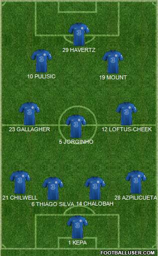 Chelsea Formation 2022