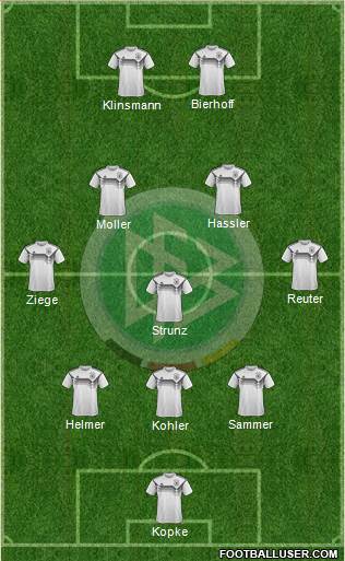 Germany Formation 2022