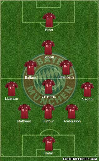 FC Bayern München Formation 2022