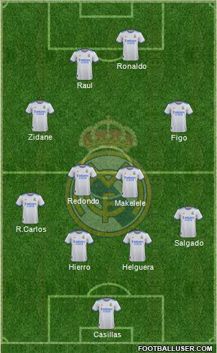 Real Madrid C.F. Formation 2022