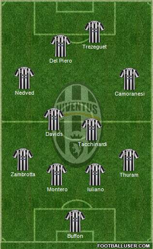 Juventus Formation 2022