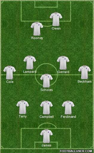 England Formation 2022