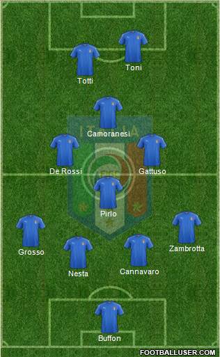 Italy Formation 2022