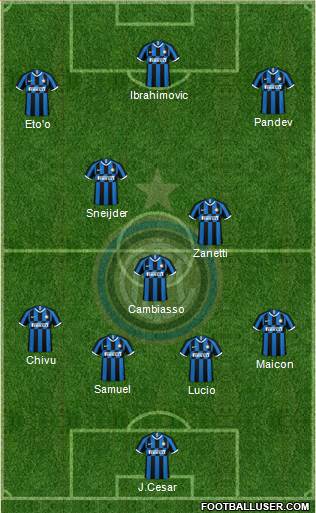 F.C. Internazionale Formation 2022