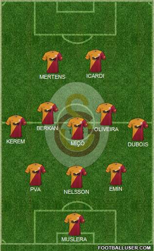 Galatasaray SK Formation 2022