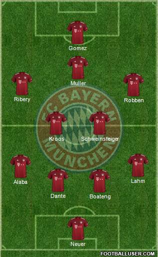 FC Bayern München Formation 2022