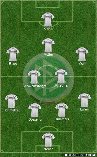 Germany Formation 2022