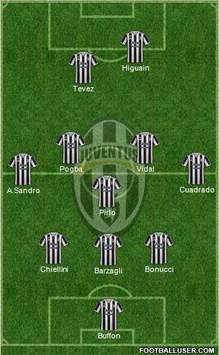 Juventus Formation 2022