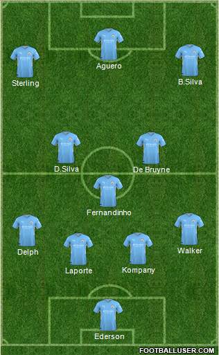 Manchester City Formation 2022