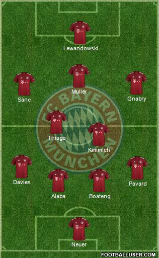 FC Bayern München Formation 2022