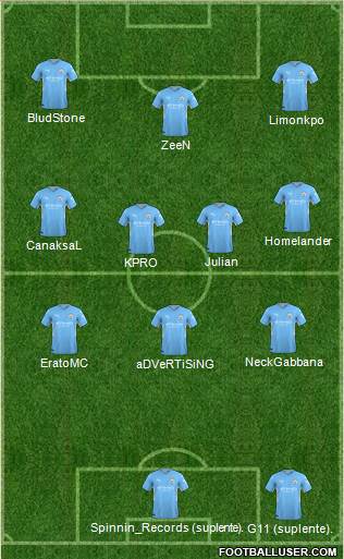 Manchester City Formation 2022