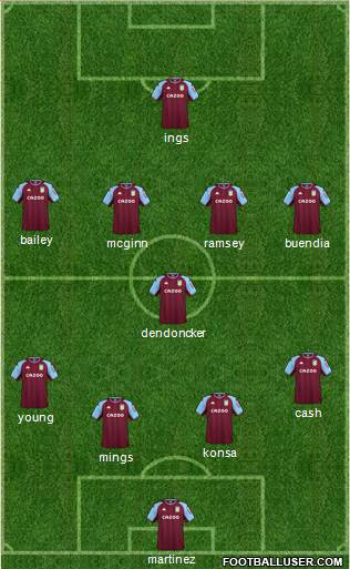 Aston Villa Formation 2022