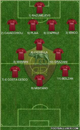 AS Roma Formation 2022